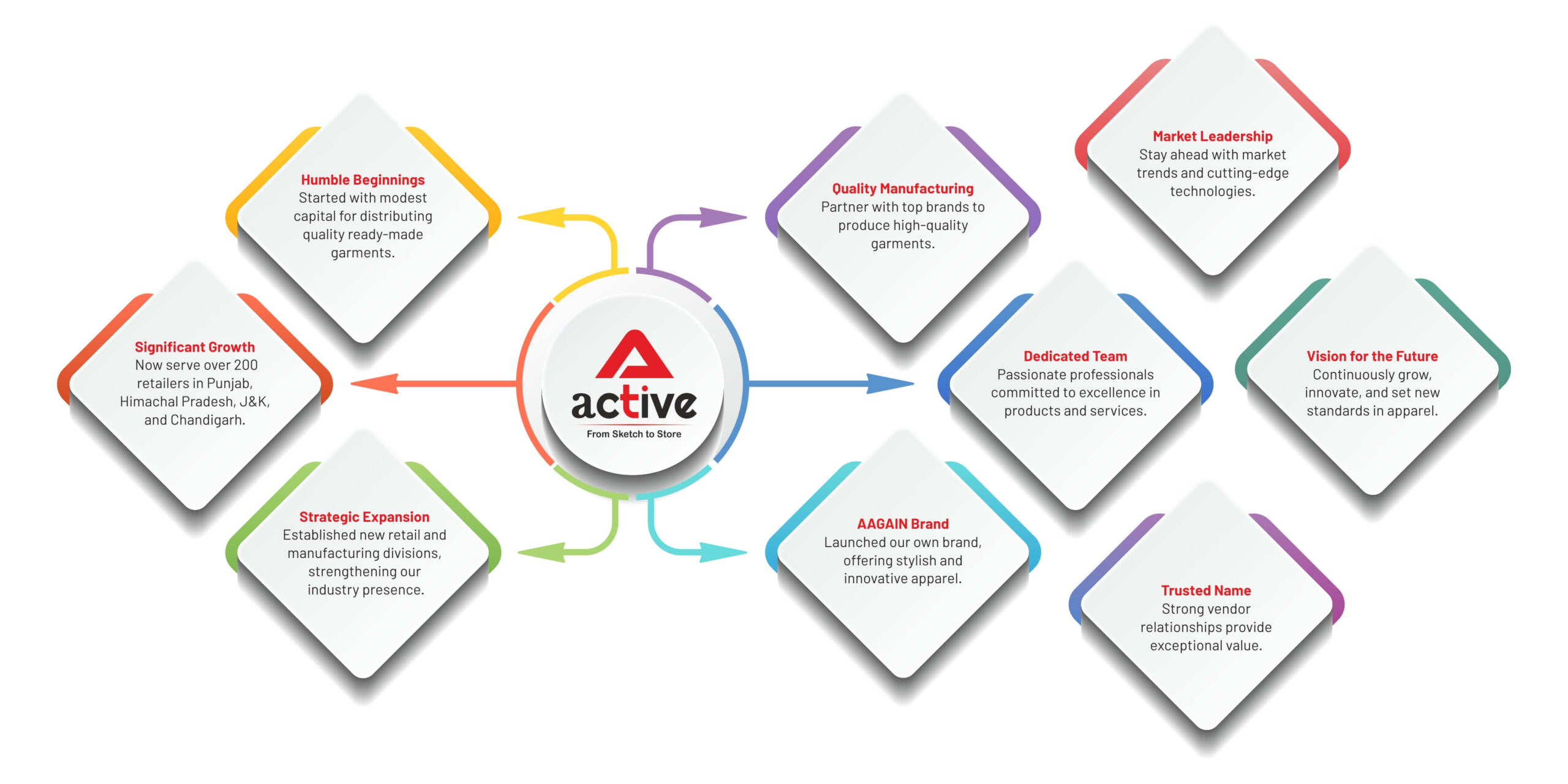Our Business Info